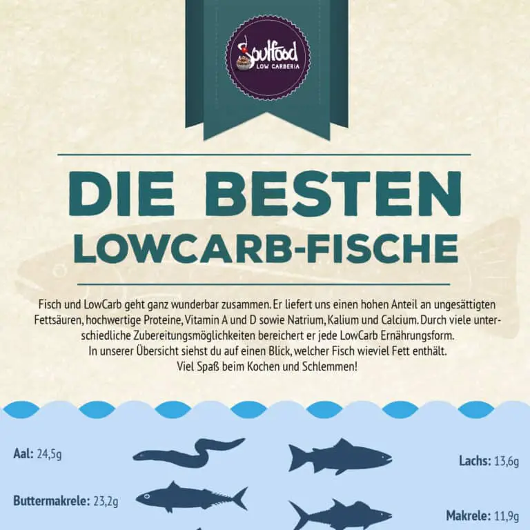 Beste Low Carb Fische