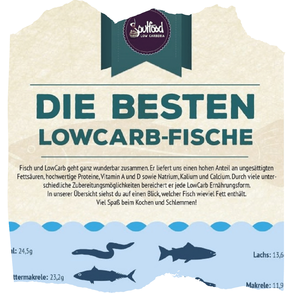 Low-Carb-Fischliste-download