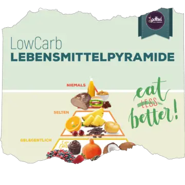 Low Carb Lebensmittellpyramide Gratis Download